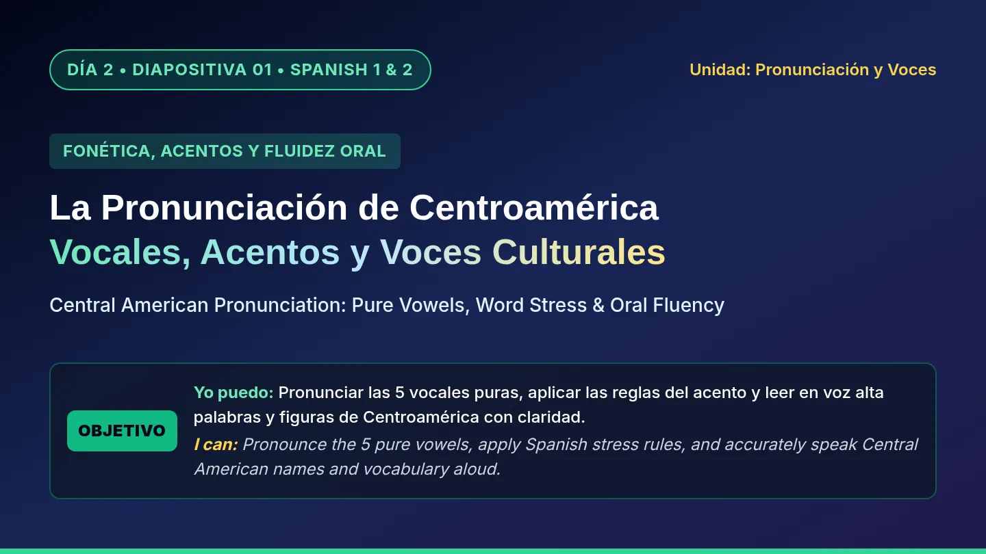 Pronunciation and Culture Slides