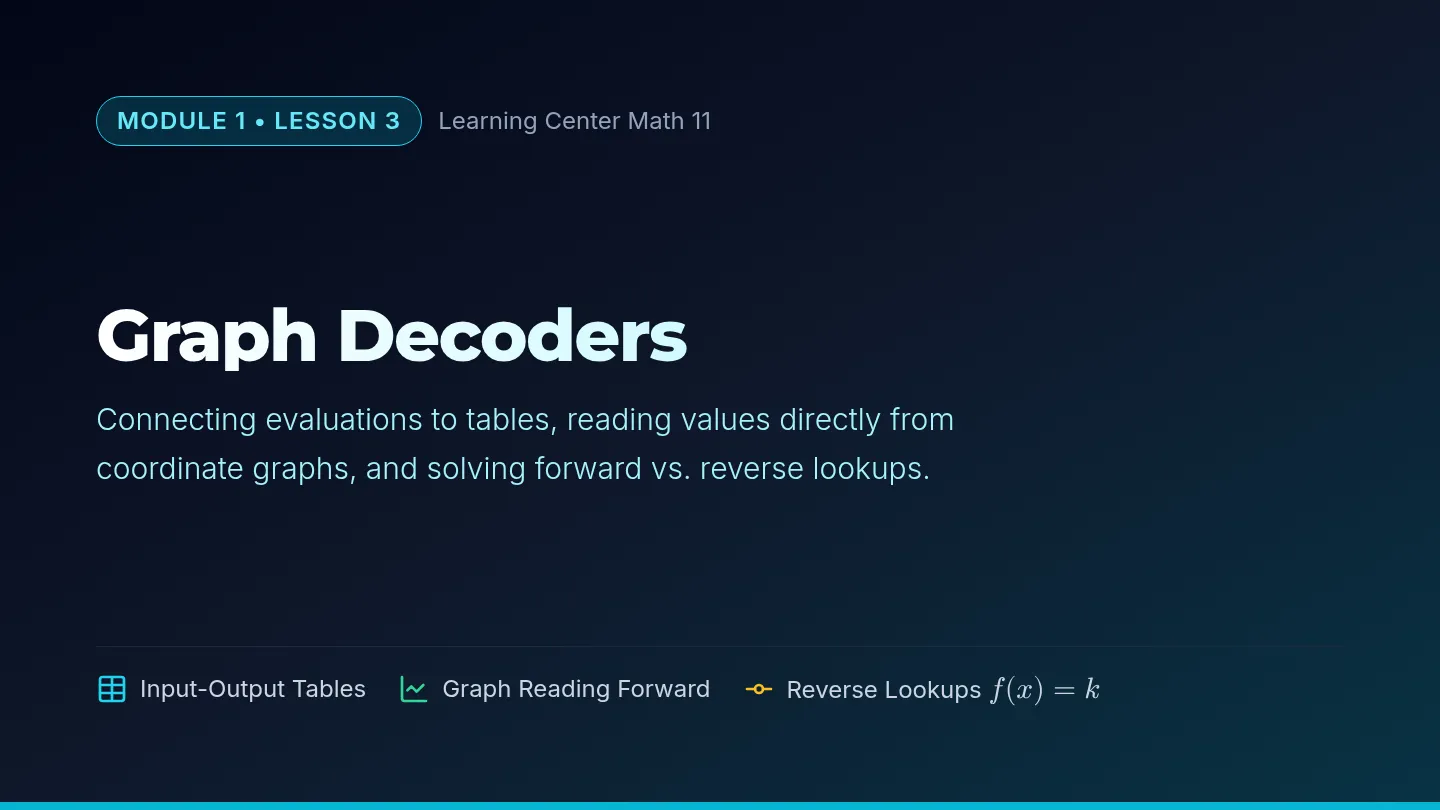 Graph Decoder Slides