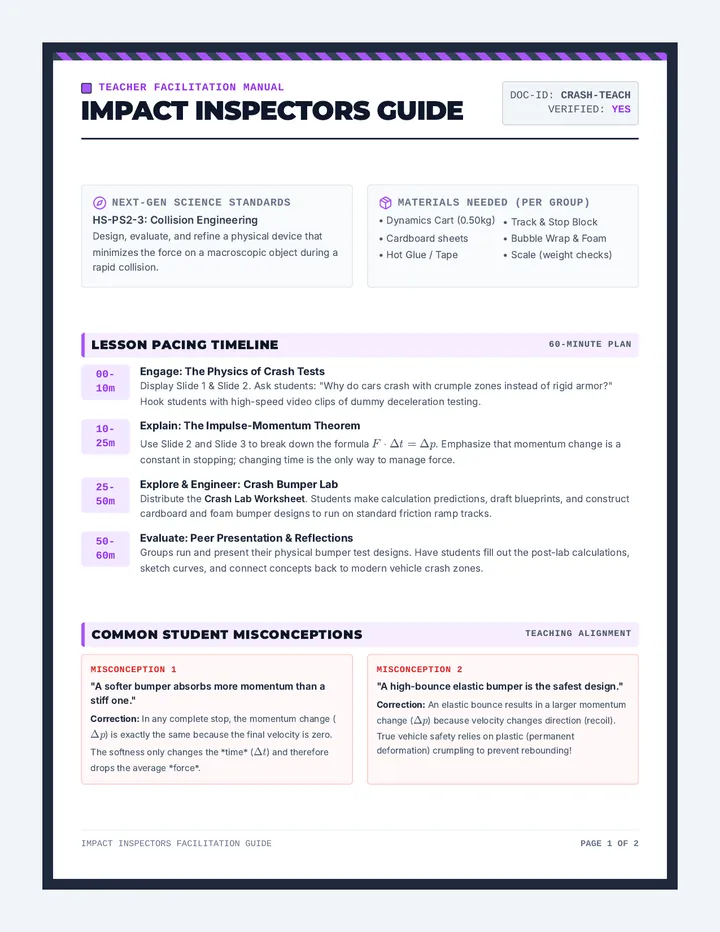 Impact Inspectors Guide