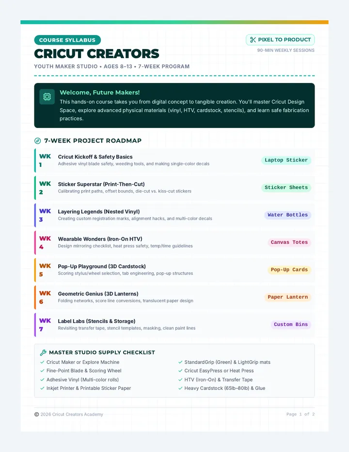 Cricut Creators Syllabus