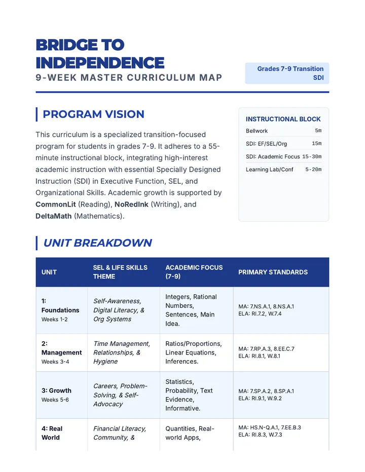 Independence Blueprint Master Map