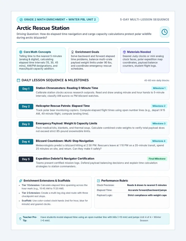 Arctic Station Unit Plan