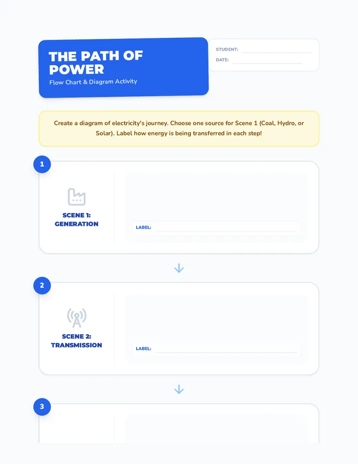 Path of Power Template