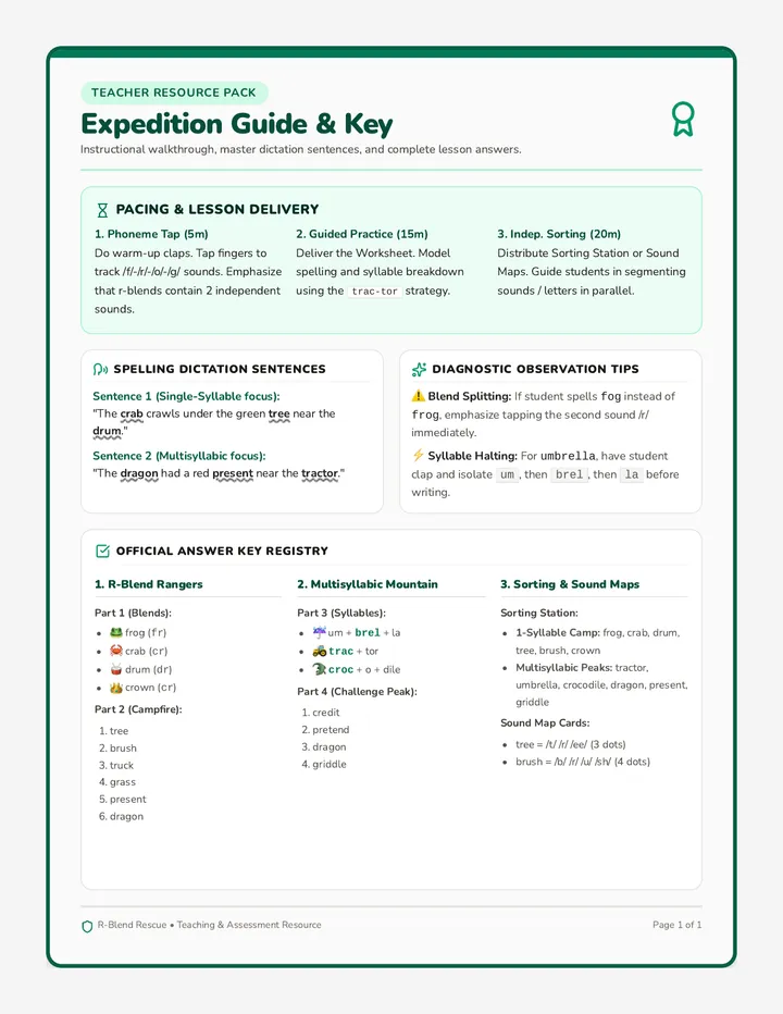 R Blend Rescue Teacher Guide