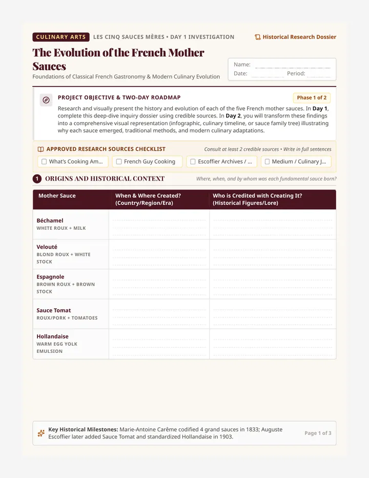 Mother Sauces Research Dossier