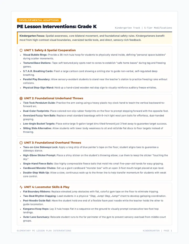 PE Lesson Interventions Guide