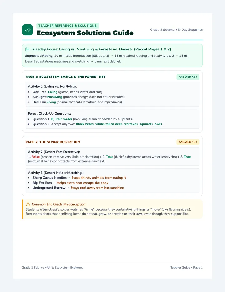 Ecosystem Solutions Guide