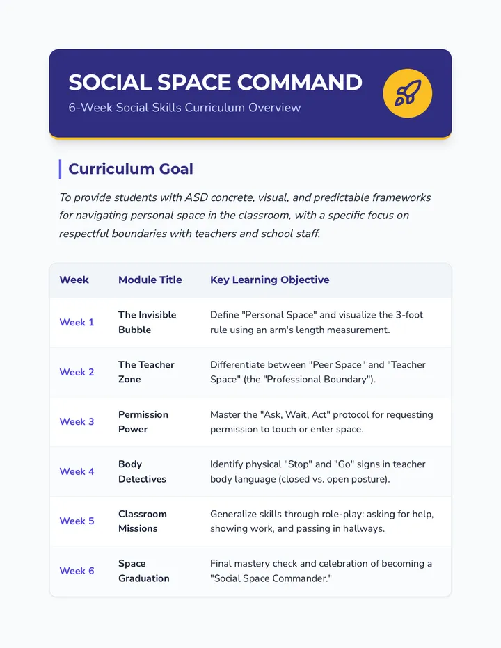 Space Command Curriculum Overview
