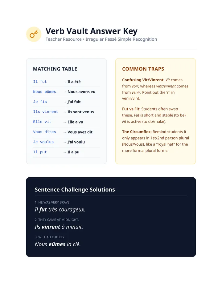 Verb Vault Answer Key