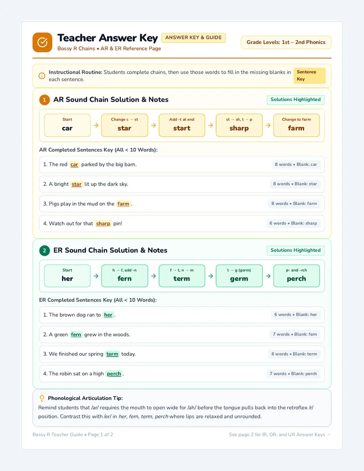 Bossy R Chains Teacher Guide