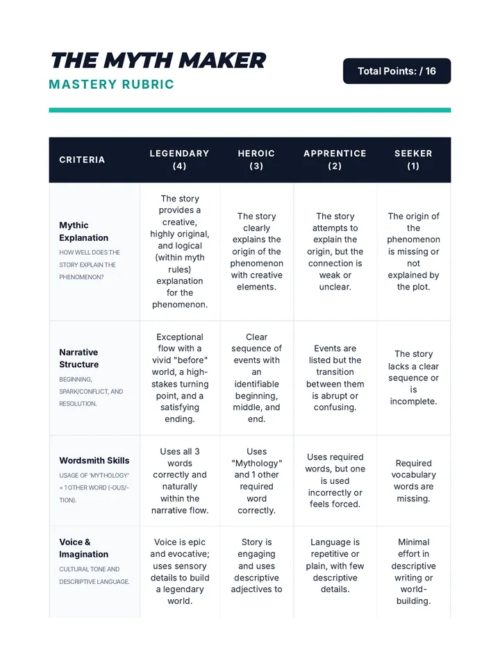 Origin Myth Rubric
