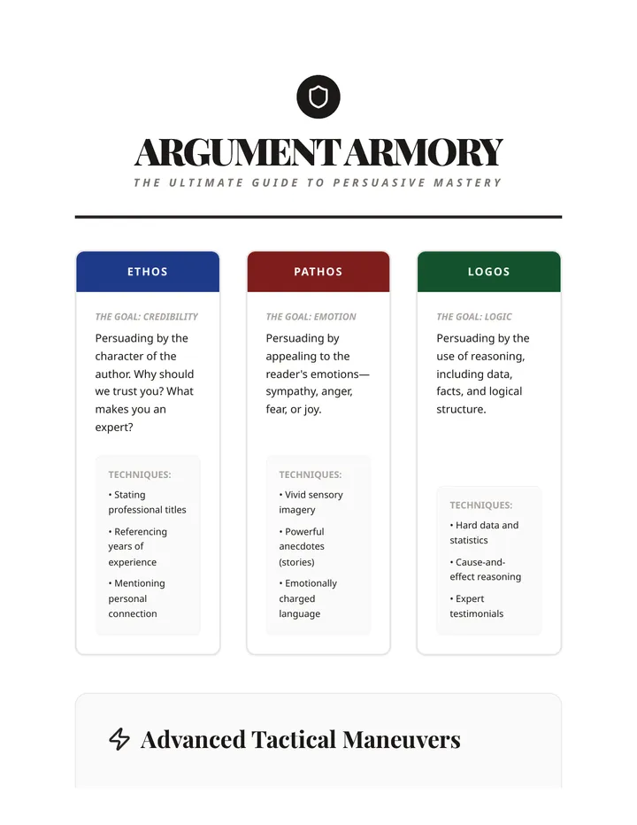 Argument Armory Reference Sheet