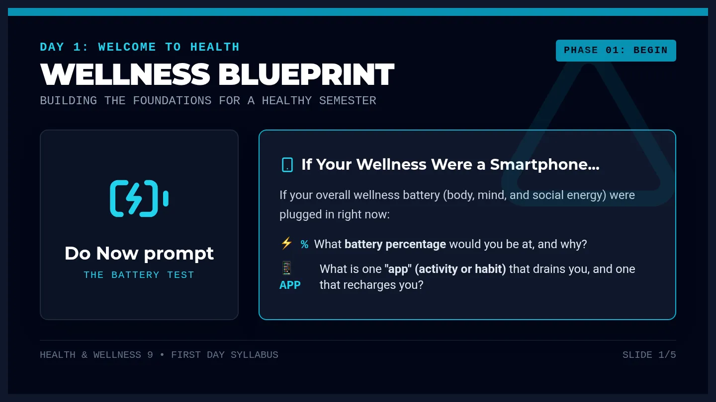 Wellness Blueprint Slides