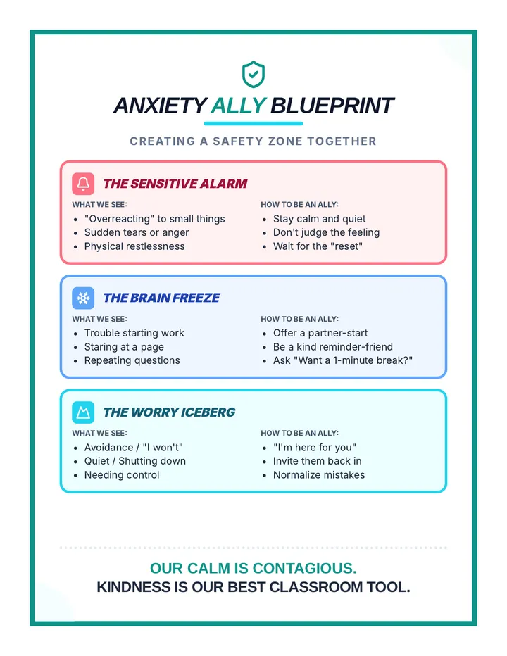 Anxiety Ally Blueprint Document