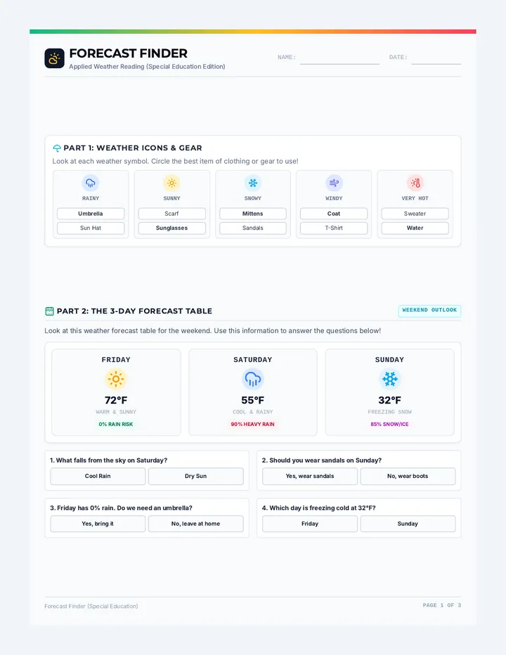 Forecast Finder Worksheet
