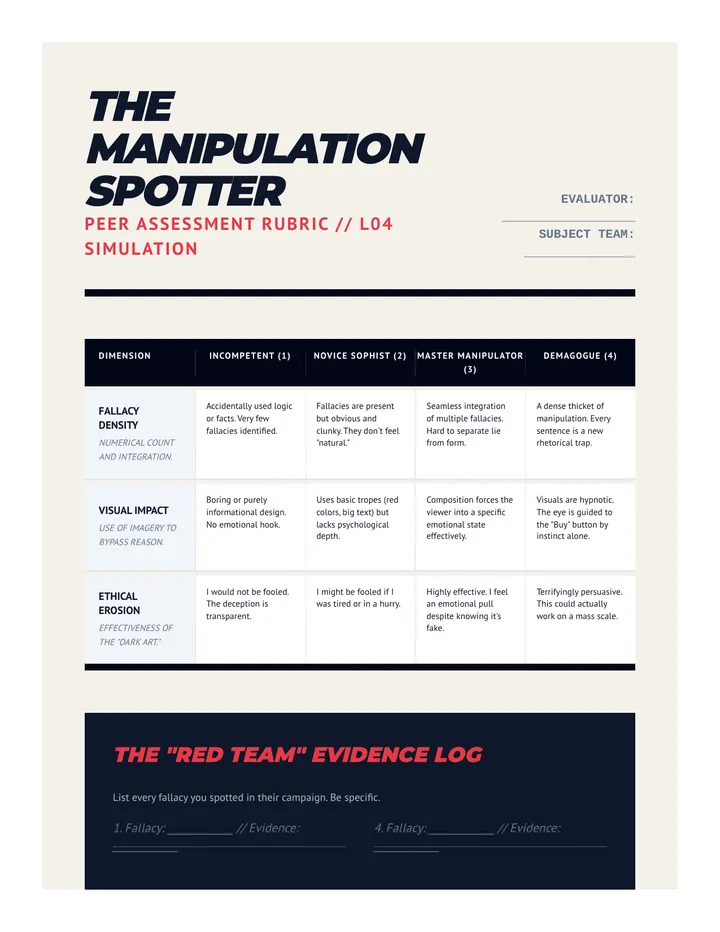 Manipulation Spotter Rubric