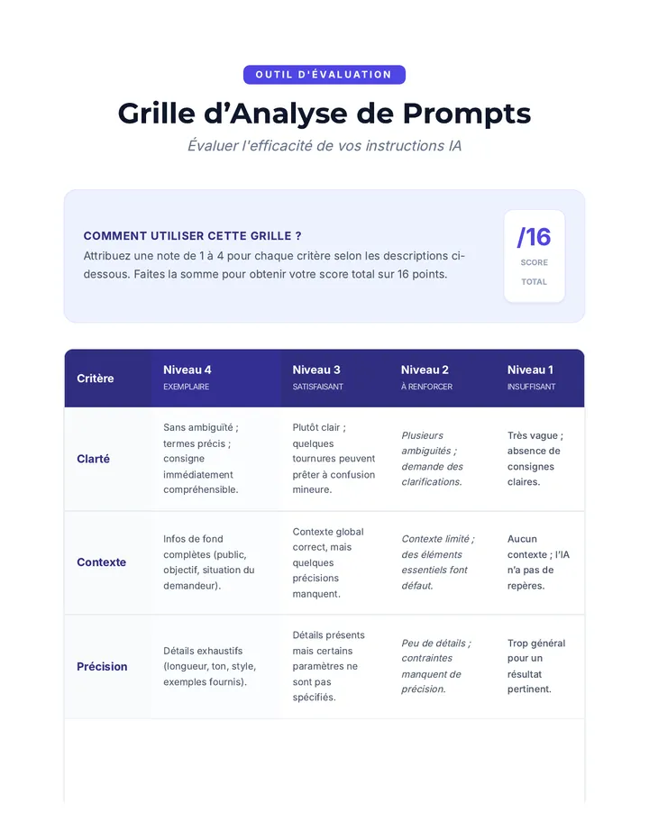 Grille d'Analyse de Prompts Rubric