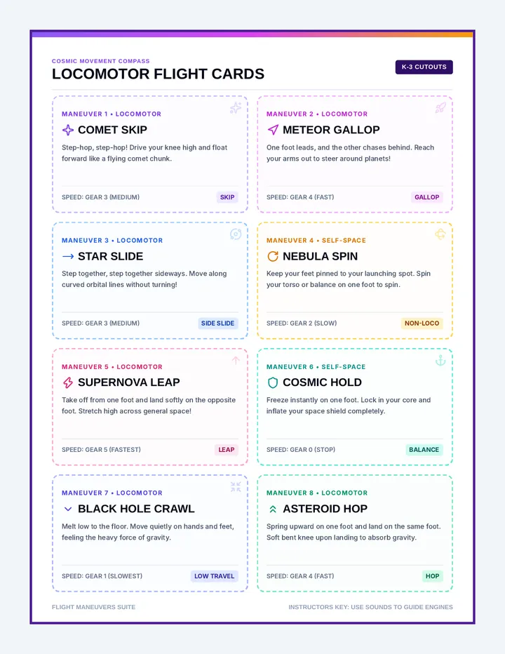 Locomotor Flight Cards
