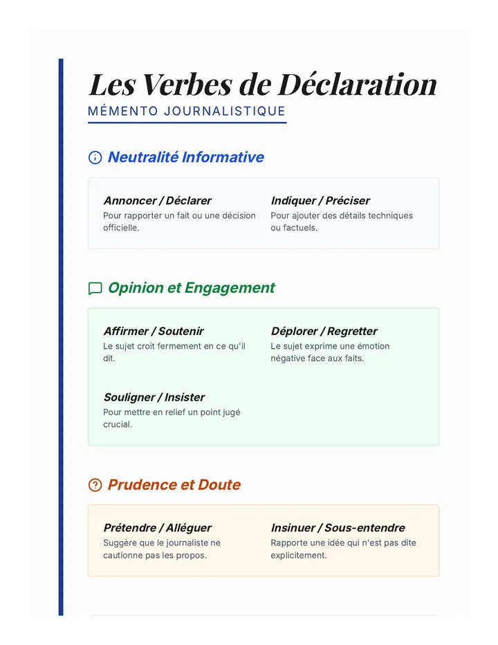 Reporting Verbs Cheat Sheet