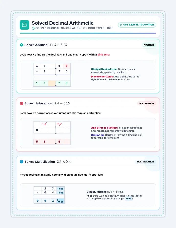 Decimal Alignment Reference Sheet