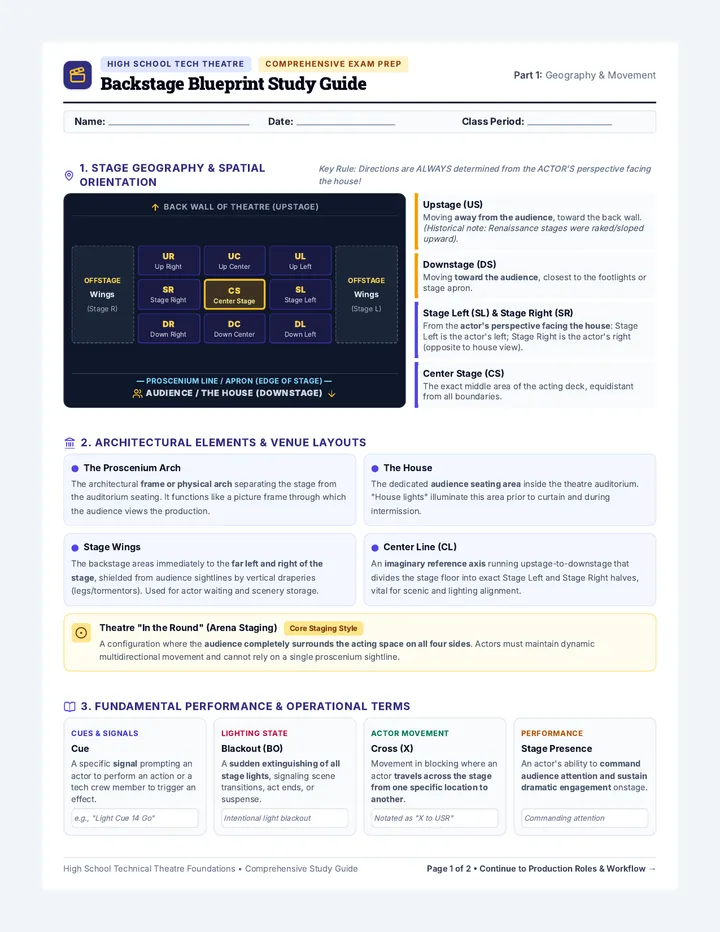 Backstage Blueprint Study Guide