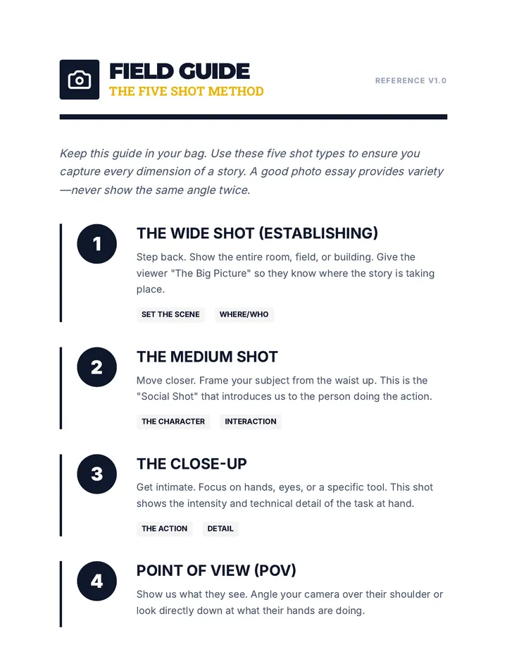 Five Shot Field Guide