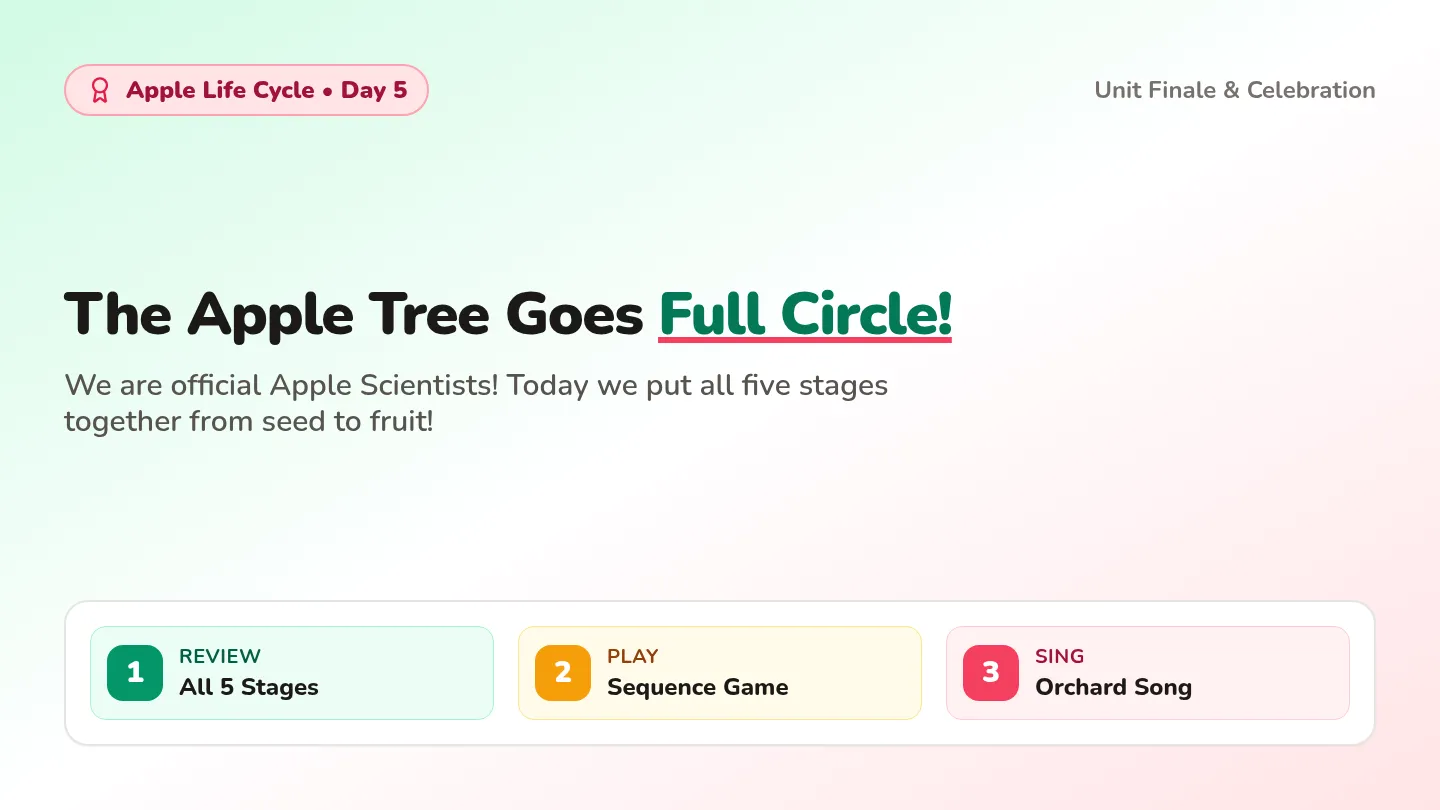 Apple Cycle Slides