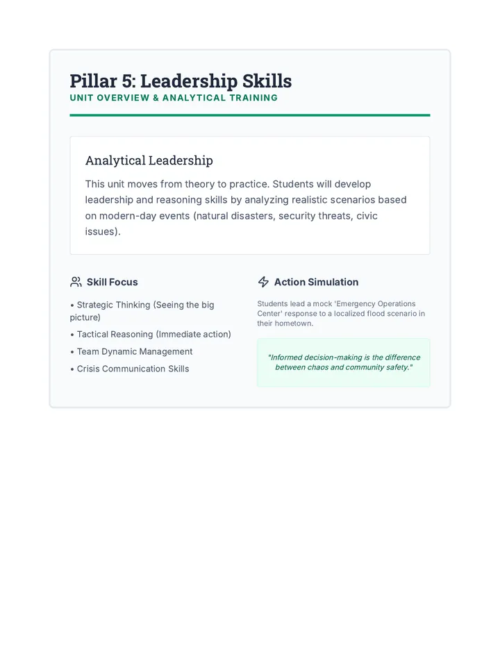 Leadership Action Overview