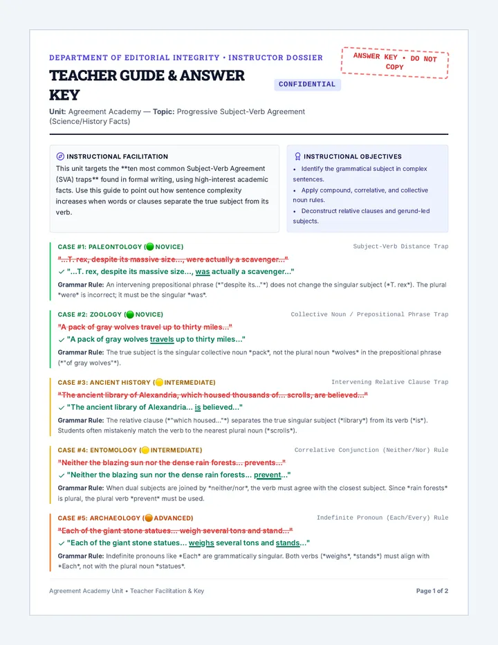 Copyeditors Dossier Teacher Guide