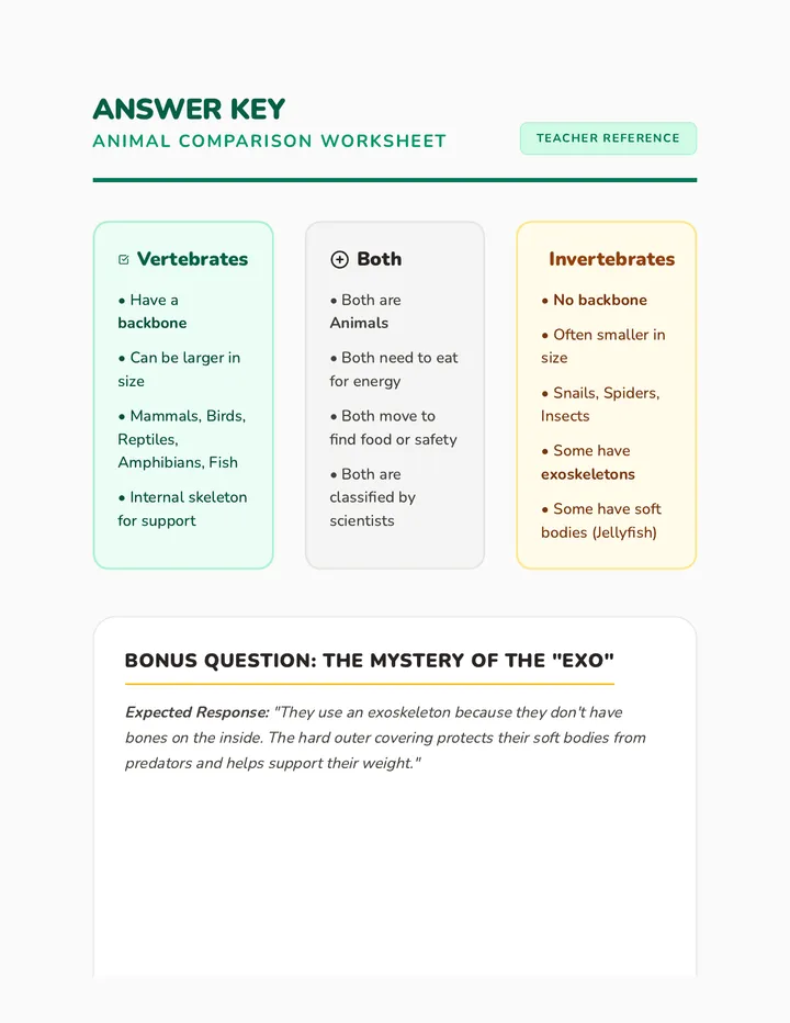 Animal Comparison Answer Key