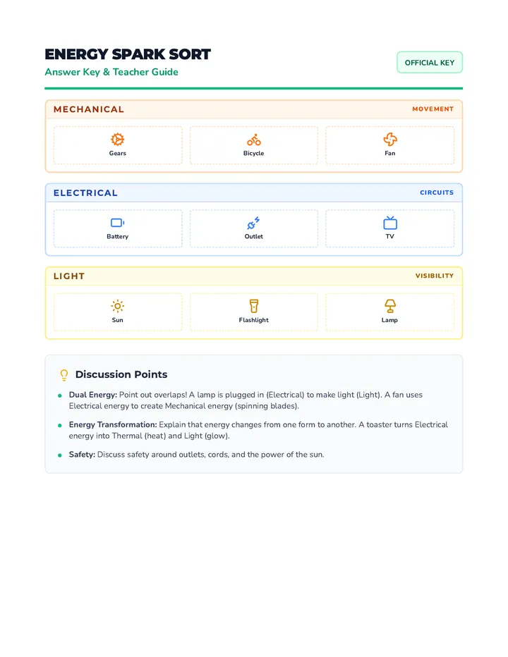 Energy Spark Answer Key