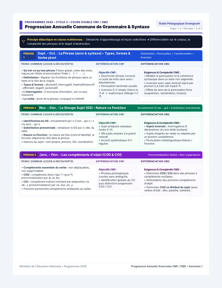 Progression Grammaire CM1 CM2