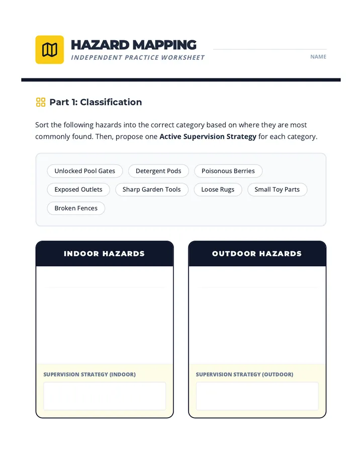 Safety Sleuths Classification Worksheet