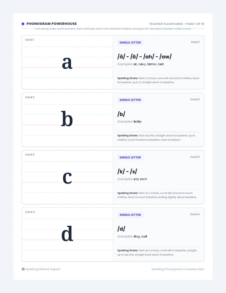Phonogram Fronts Teacher Cards