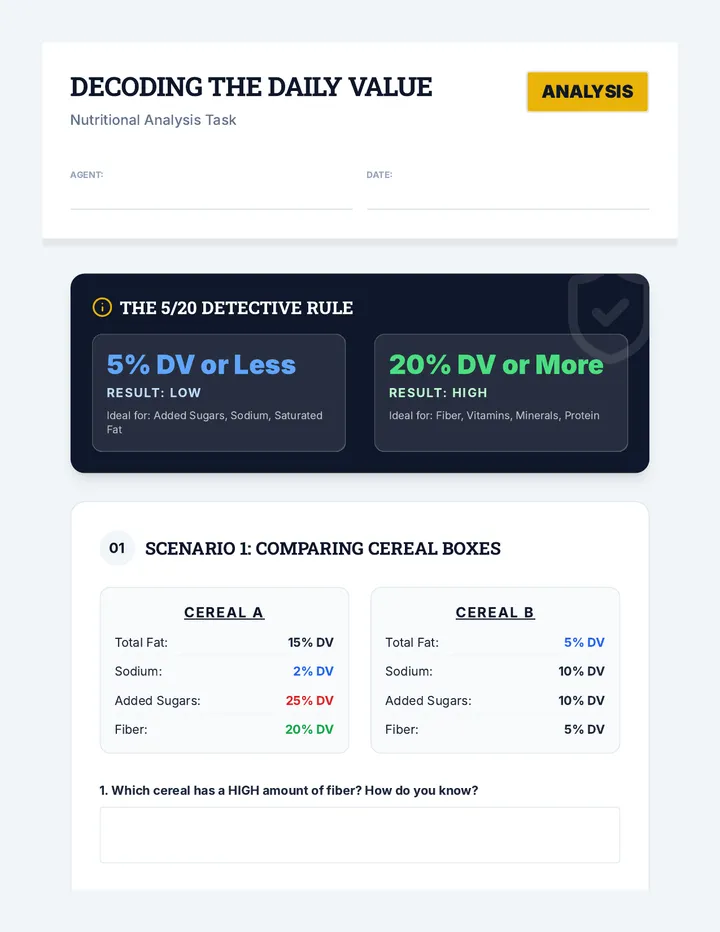 Decoding the Daily Value Worksheet
