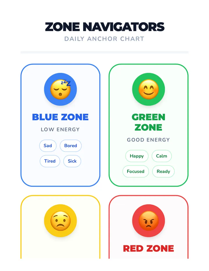 Zone Navigator Anchor Chart