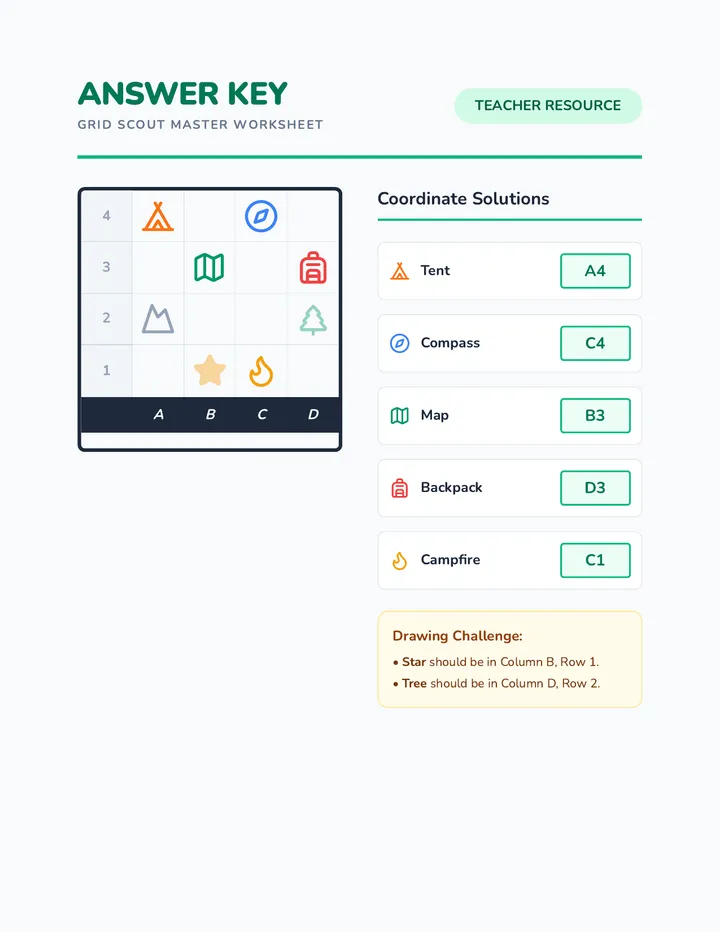 Grid Scout Answer Key
