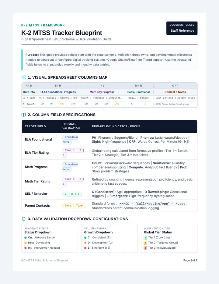 K2 MTSS Blueprint Guide