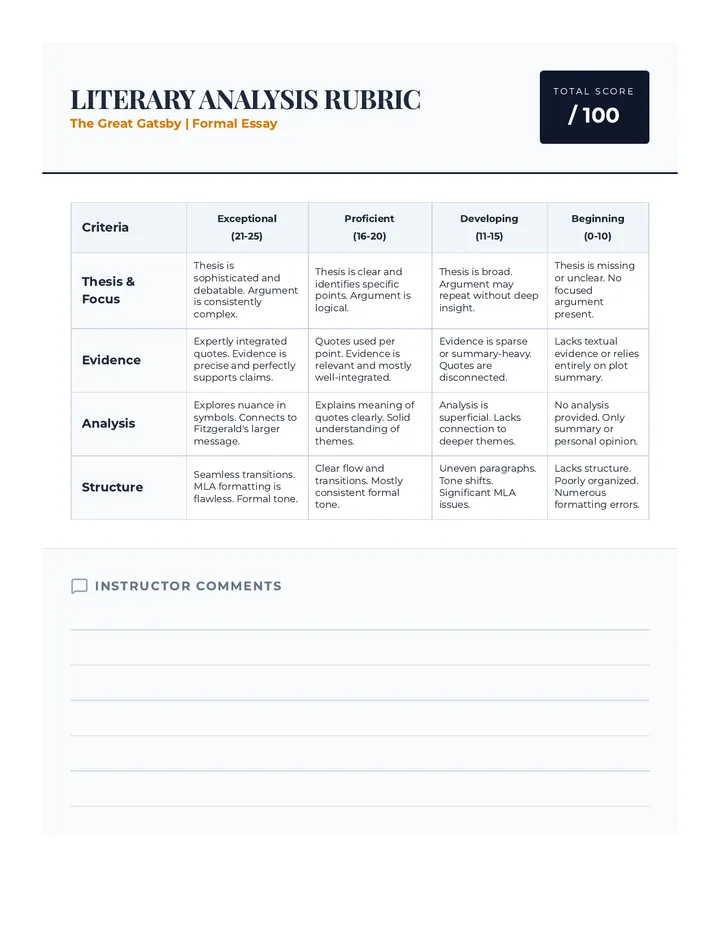 Gatsby Essay Rubric