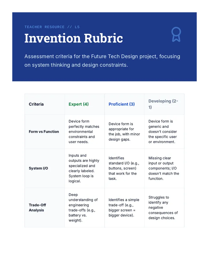 Invention Rubric Teacher Guide