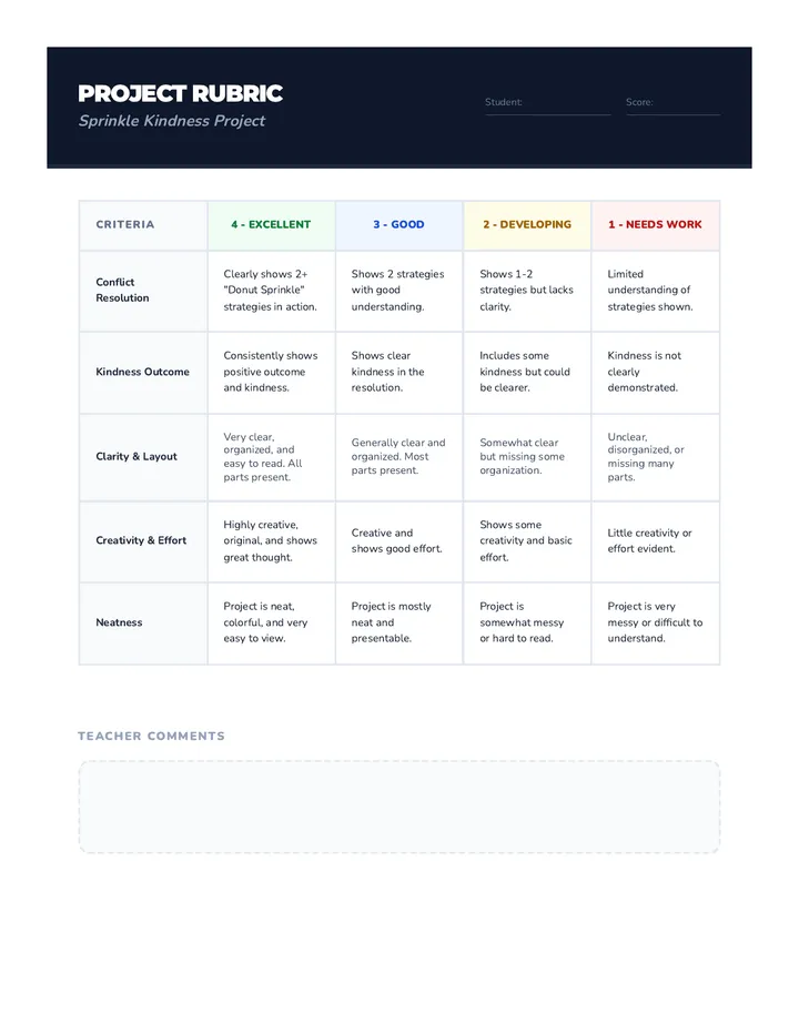 Sprinkle Kindness Rubric
