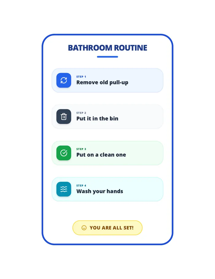 Single Page Bathroom Guide Space Optimized