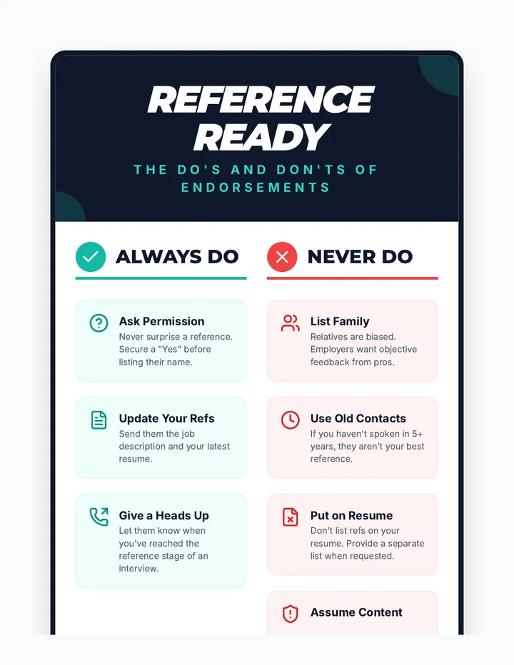 Reference Ready Anchor Chart