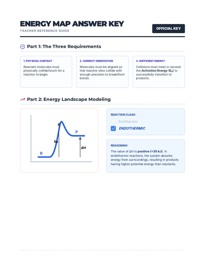Energy Map Answer Key