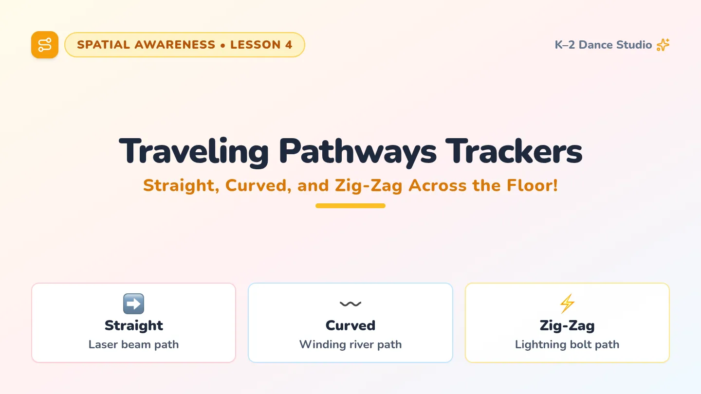 Traveling Pathways Slides