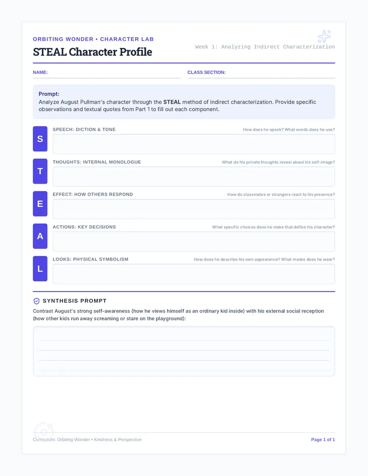STEAL Character Profile Worksheet