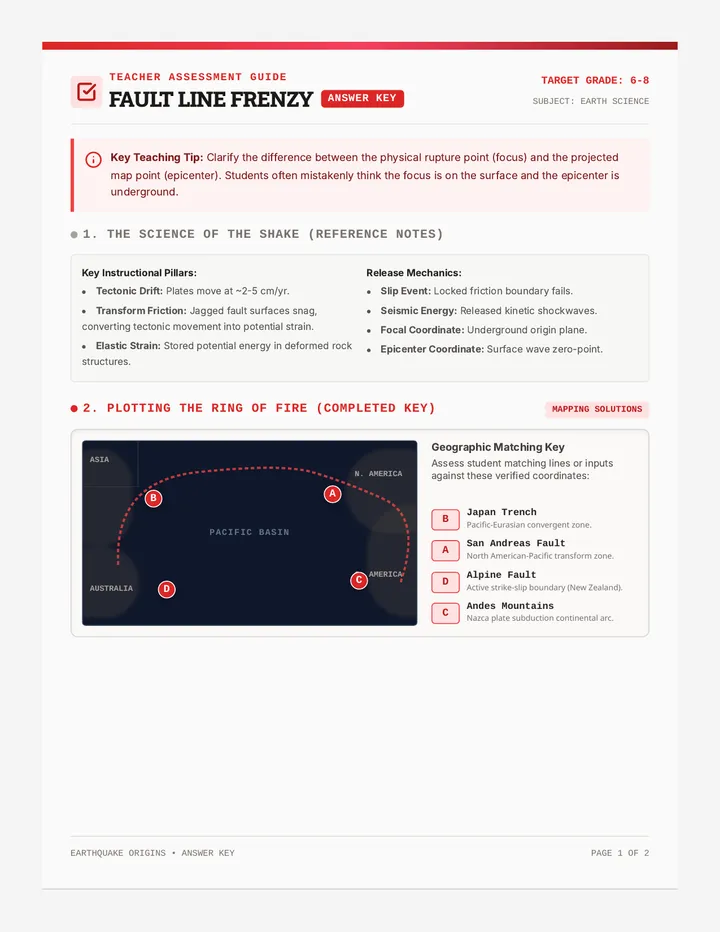 Fault Line Frenzy Answer Key