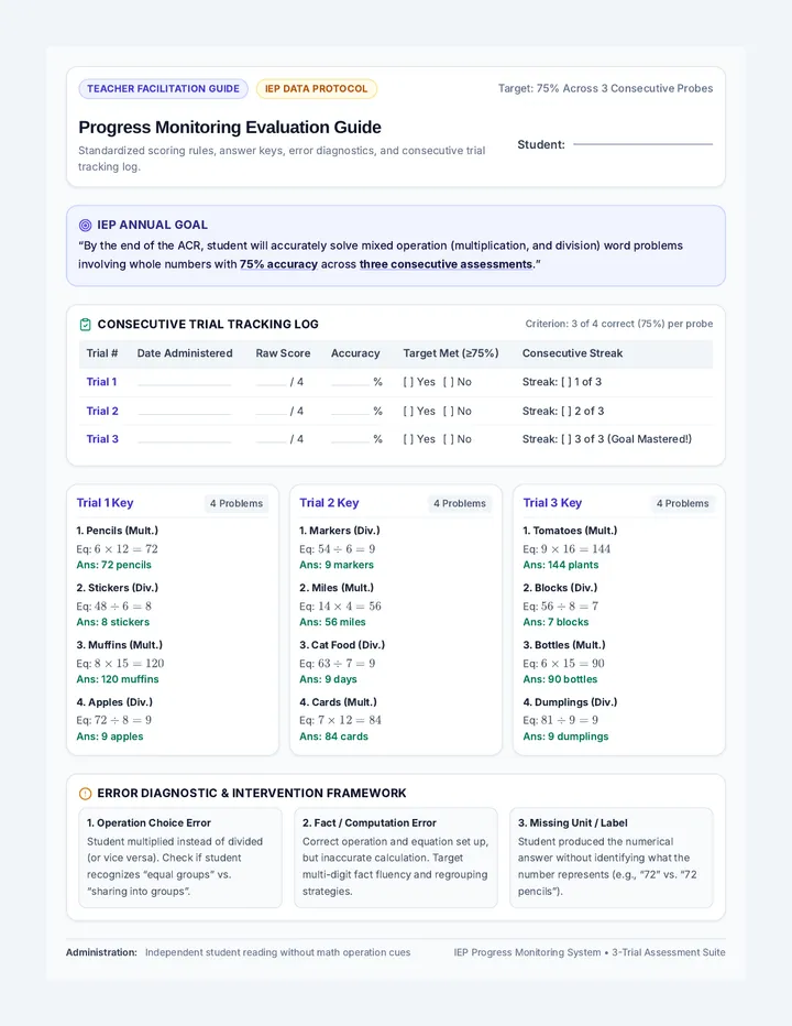 Progress Tracker Scoring Guide