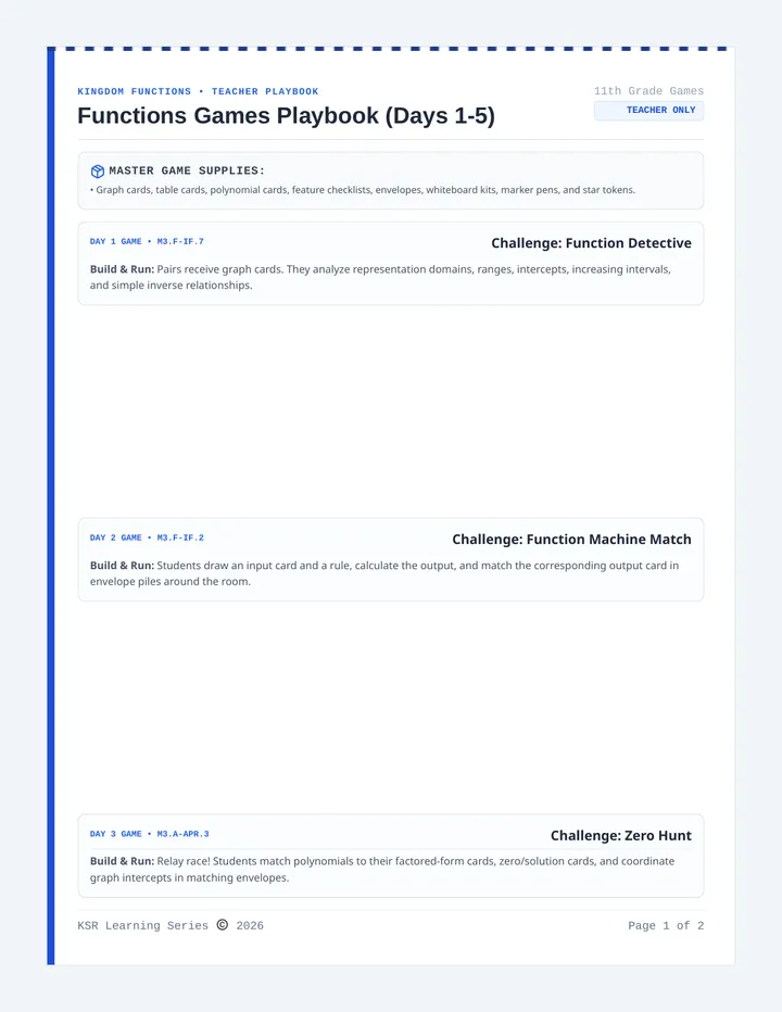Kingdom Functions Game Guide