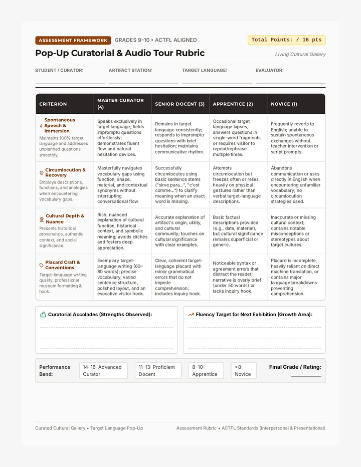 Gallery Tour Rubric